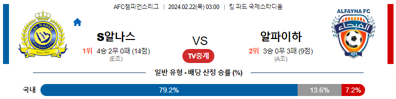 2월22일 AFC 챔피언스리그 알나스르 알파이하 아시아축구분석 스포츠분석