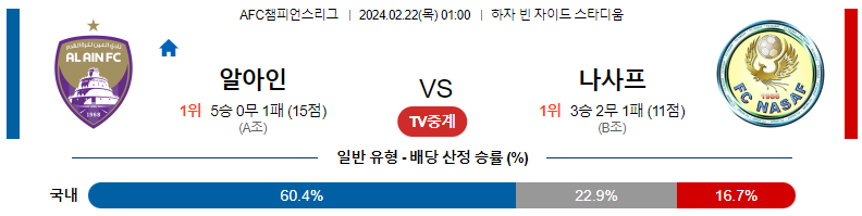 2월22일 AFC 챔피언스리그 알아인 나사프 아시아축구분석 스포츠분석