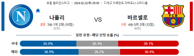 2월22일 챔피언스리그 나폴리 바르셀로나 해외축구분석 스포츠분석