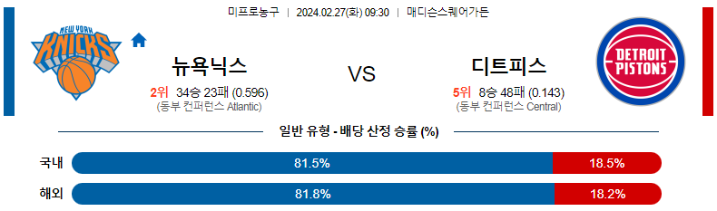 2월27일 NBA 뉴욕 디트로이트 해외농구분석 스포츠분석