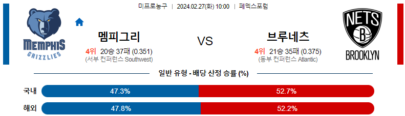 2월27일 NBA 멤피스 브루클린 해외농구분석 스포츠분석