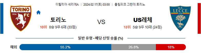 2월17일 세리에A 토리노 레체 해외축구분석 스포츠분석