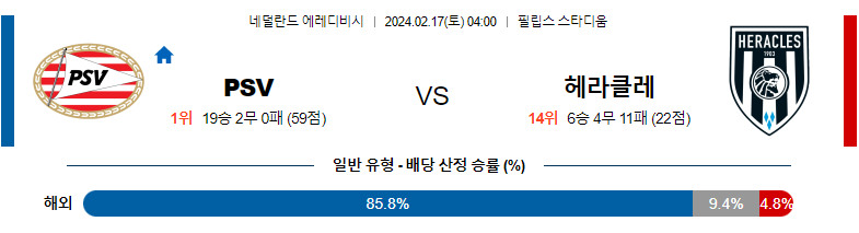 2월17일 에레디비시 아인트호벤 헤라클레스 해외축구분석 스포츠분석