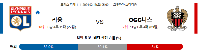 2월17일 리게1 리옹 니스 해외축구분석 스포츠분석