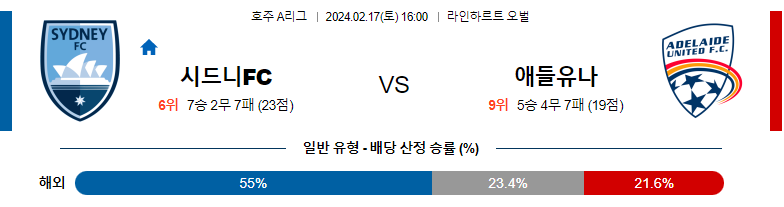 2월17일 호주A리그 시드니 애들레이드 해외축구분석 스포츠분석