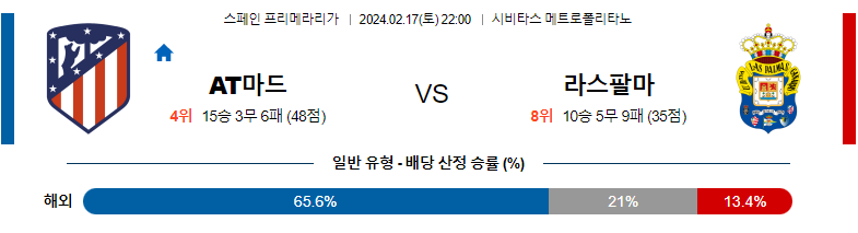 2월17일 프리메라리가 아틀레티코 라스팔마스 해외축구분석 스포츠분석