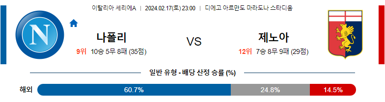 2월17일 세리에A  나폴리 제노아 해외축구분석 스포츠분석