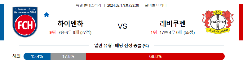 2월17일 분데스리가 하이덴하임 레버쿠젠 해외축구분석 스포츠분석