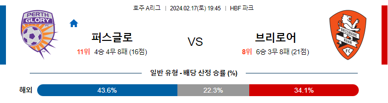 2월17일 호주A리그 퍼스글로리 브리즈번 해외축구분석 스포츠분석