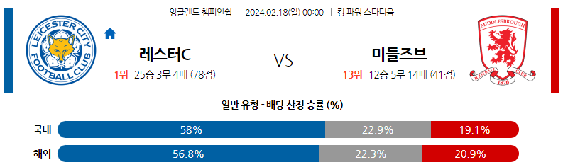 2월18일 잉글랜드 챔피언쉽 레스터 미들즈브러 해외축구분석 스포츠분석