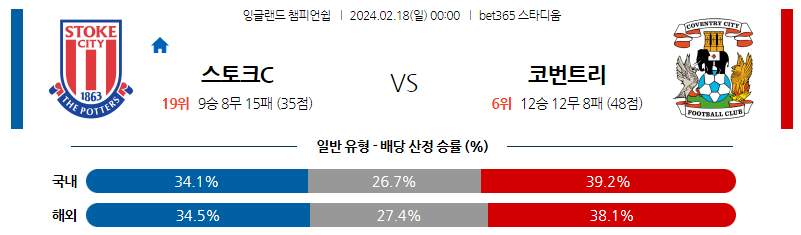 2월18일 잉글랜드 챔피언쉽 스토크 코벤트리 해외축구분석 스포츠분석