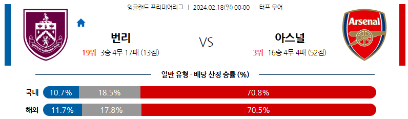 2월18일 프리미어리그 번리 아스날 해외축구분석 스포츠분석