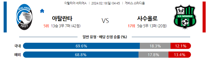 2월18일 세리에A 아탈란타 사수올로 해외축구분석 스포츠분석