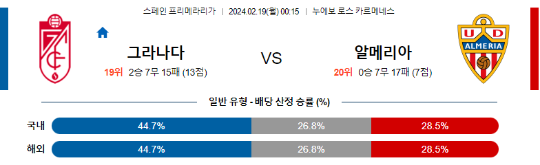 2월19일 프리메라리가 그라나다 알메리아 해외축구분석 스포츠분석