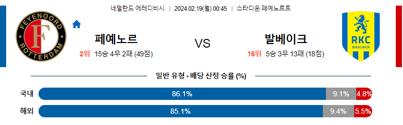 2월19일 에레디비시 페예노르트 발바이크 해외축구분석 스포츠분석