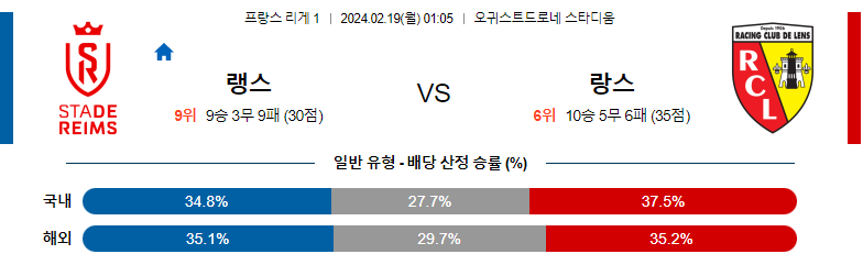 2월19일 리게1 랭스 랑스 해외축구분석 스포츠분석