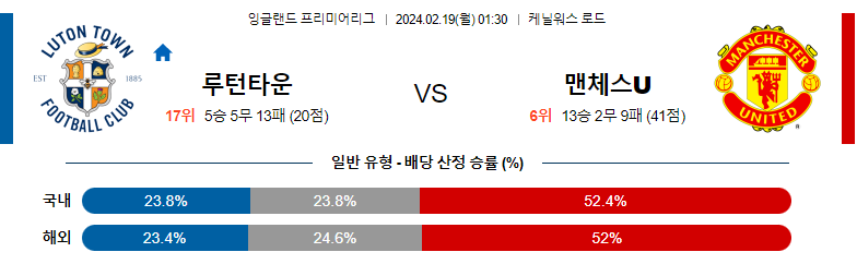 2월19일 프리미어리그 루턴 맨유 해외축구분석 스포츠분석