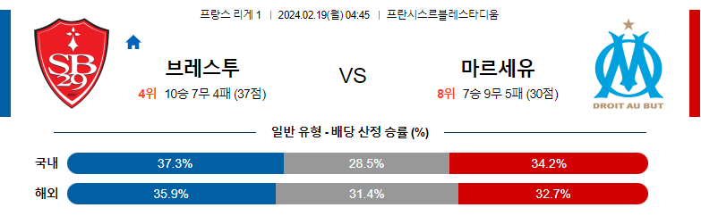 2월19일 리게1 브레스트 마르세유 해외축구분석 스포츠분석