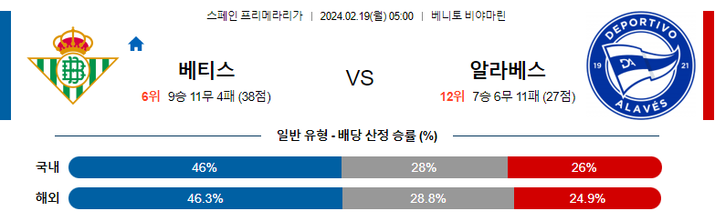 2월19일 프리메라리가 베티스 알라베스 해외축구분석 스포츠분석