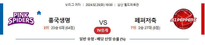 2월20일 V-리그 흥국생명 페퍼저축은행 국내여자배구분석 스포츠분석