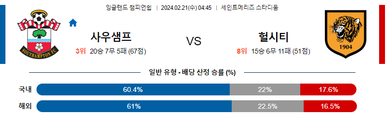 2월21일 잉글랜드 챔피언쉽 사우스햄튼 헐시티 해외축구분석 스포츠분석