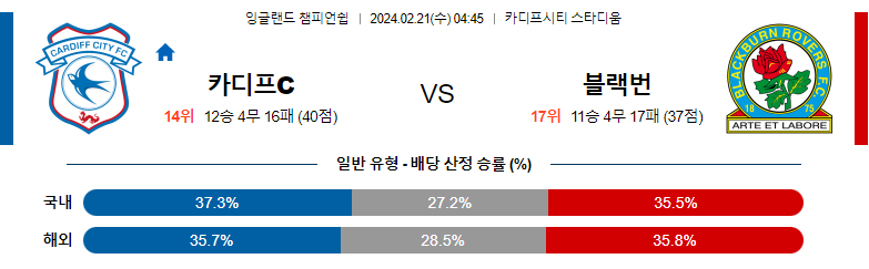 2월21일 잉글랜드 챔피언쉽 카디프 블랙번 해외축구분석 스포츠분석