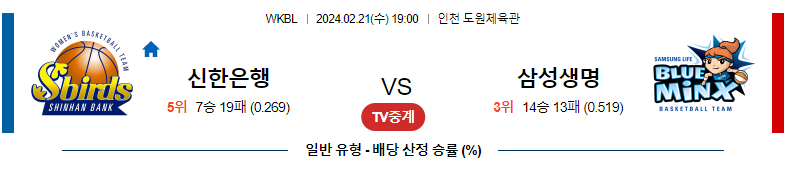 2월21일 WKBL 신한은행 삼성생명 국내농구분석 스포츠분석