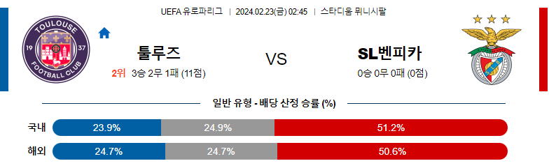 2월23일 UEFA 유로파컨퍼러스리그 툴루즈 벤피카 해외축구분석 스포츠분석