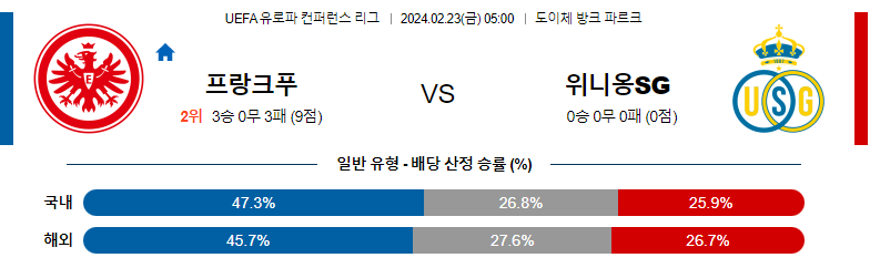 2월23일 UEFA 유로파컨퍼러스리그 프랑크푸르트 생질루아스 해외축구분석 스포츠분석