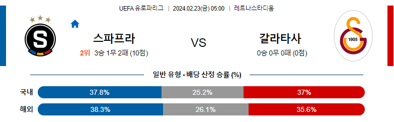 2월23일 UEFA 유로파컨퍼러스리그 스파르타 갈라타사라이 해외축구분석 스포츠분석