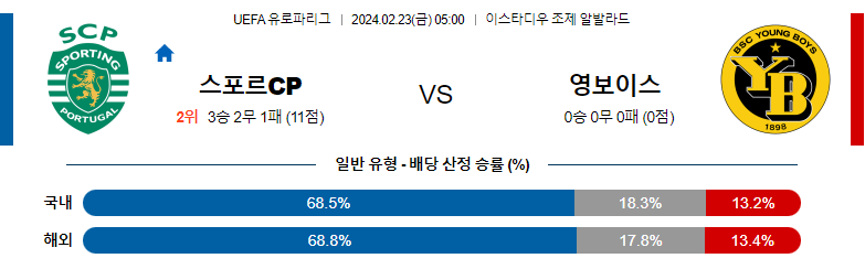 2월23일 UEFA 유로파컨퍼러스리그 스포르팅 영보이즈 해외축구분석 스포츠분석