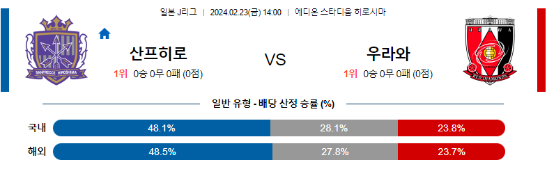 2월23일 J리그 히로시마 우라와 해외축구분석 스포츠분석