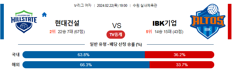 2월22일 V-리그 현대건설 IBK기업 국내여자배구분석 스포츠분석