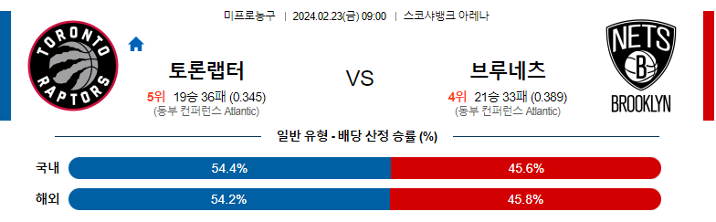 2월23일 NBA 토론토 브루클린 해외농구분석 스포츠분석