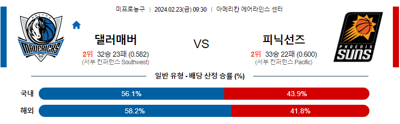 2월23일 NBA 댈러스 피닉스 해외농구분석 스포츠분석