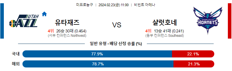 2월23일 NBA 유타재즈 샬럿 해외농구분석 스포츠분석