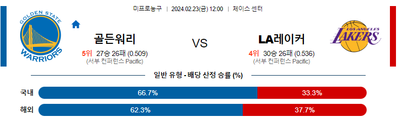 2월23일 NBA 골든스테이트 LA레이커스 해외농구분석 스포츠분석