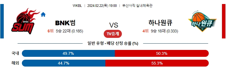 2월22일 WKBL BNK썸 하나원큐 국내농구분석 스포츠분석