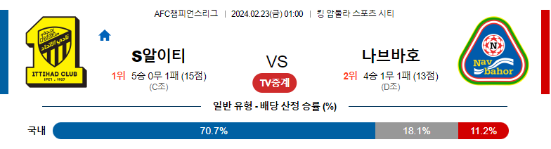 2월23일 AFC 챔피언스리그 알이티하드 나브바호르 아시아축구분석 스포츠분석