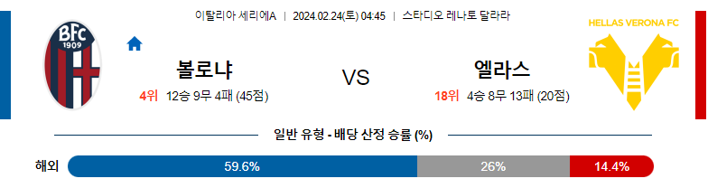 2월24일 세리에A  볼로냐 베로나 해외축구분석 스포츠분석