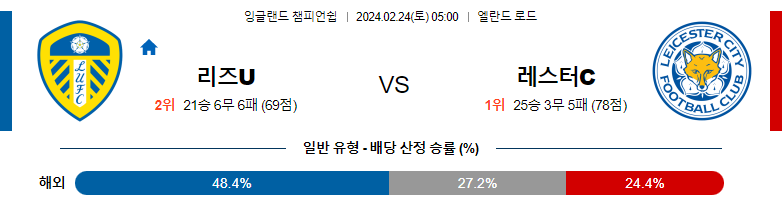 2월24일 잉글랜드 챔피언쉽리그 리즈 레스터 해외축구분석 스포츠분석