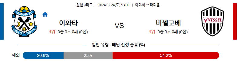 2월24일 J리그 이와타 비셀고베 아시아축구분석 스포츠분석