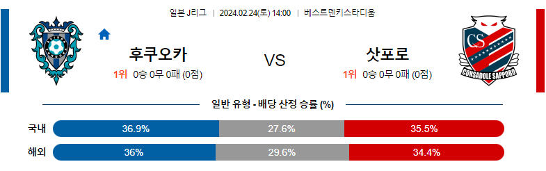 2월24일 J리그 후쿠오카 삿포로 아시아축구분석 스포츠분석