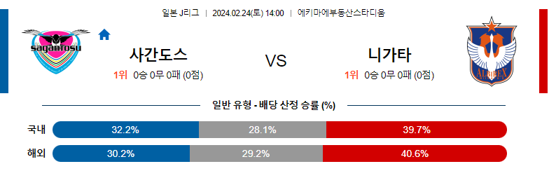 2월24일 J리그 사간도스 니가타 아시아축구분석 스포츠분석