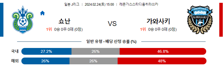 2월24일 J리그 쇼난 가와사키 아시아축구분석 스포츠분석