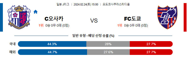 2월24일 J리그 세레소 FC도쿄 아시아축구분석 스포츠분석