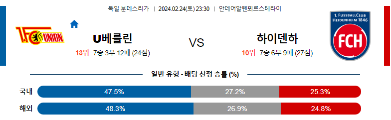 2월24일 분데스리가 유니온 하이덴하임 해외축구분석 스포츠분석