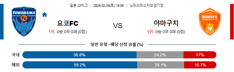 2월24일 J2리그 요코하마FC 야마구치 아시아축구분석 스포츠분석