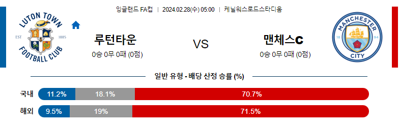 2월28일 잉글랜드FA컵 루턴타운 멘체스터시티 해외축구분석 스포츠분석