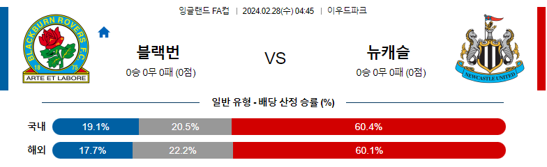 2월28일 잉글랜드FA컵 블랙번 뉴캐슬 해외축구분석 스포츠분석